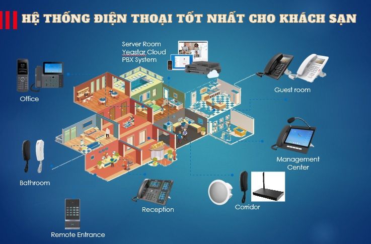 Hệ thống điện thoại tốt nhất cho khách sạn là gì?